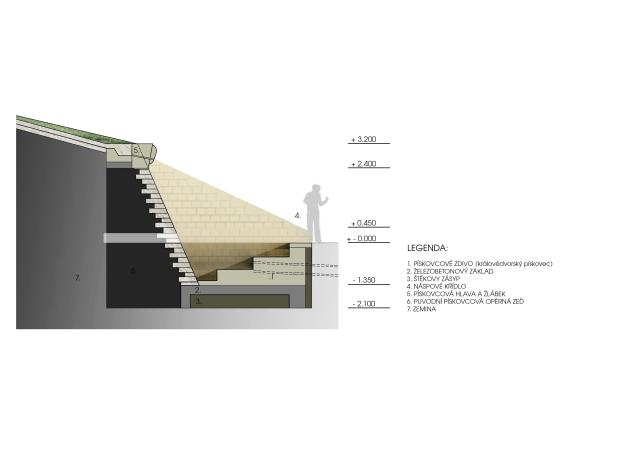 Studánka Sylvárov DKnL řez
